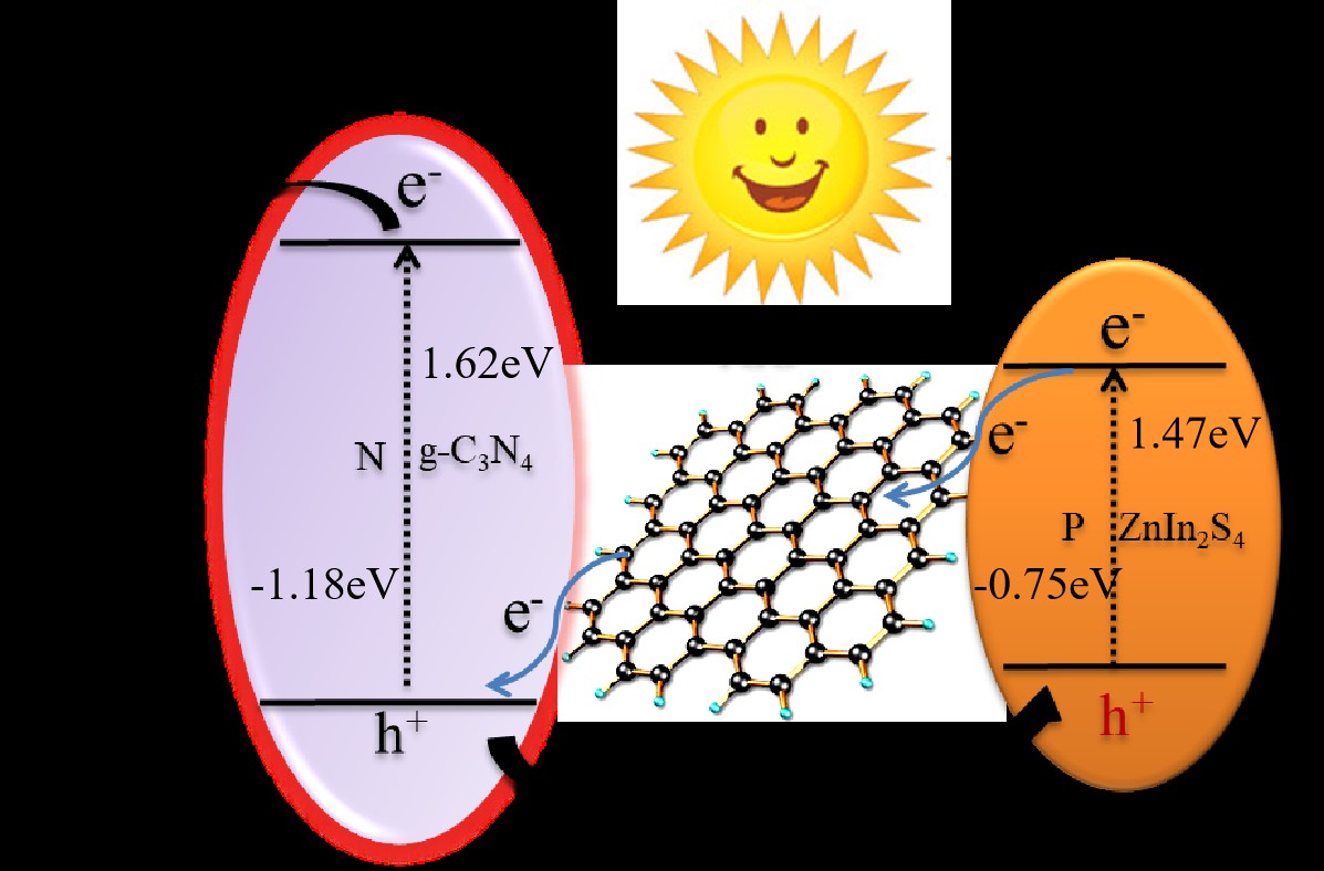 ity catalyzed ros generation of mos2only by aeration for